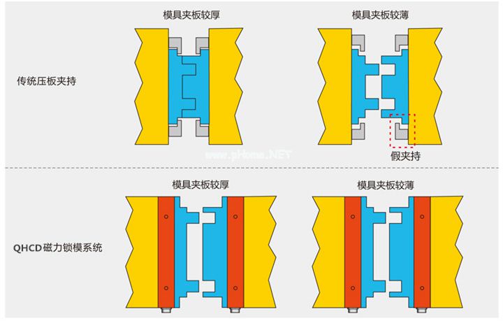 磁力鎖模概念圖。千豪磁電