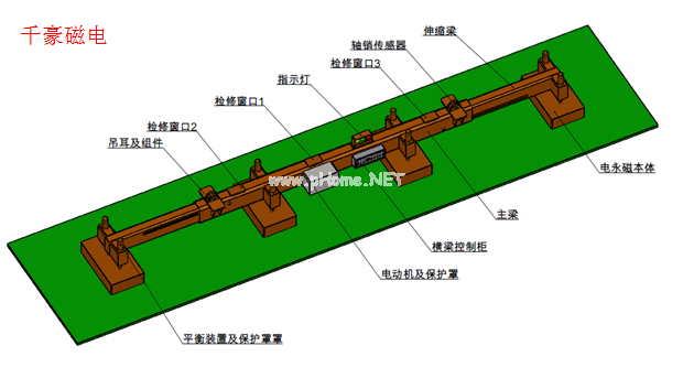 電永磁起重吊具，千豪磁電