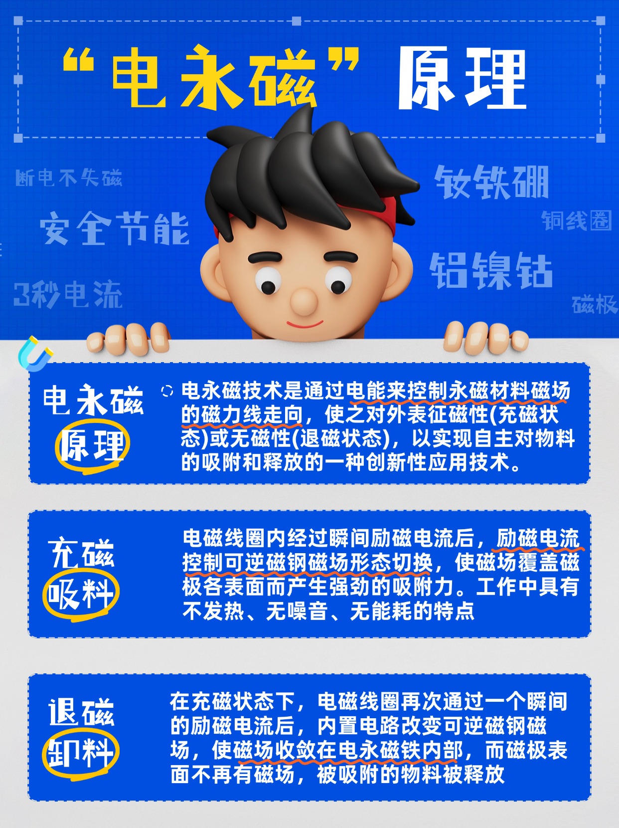 千豪電永磁原理，電永磁工作原理圖